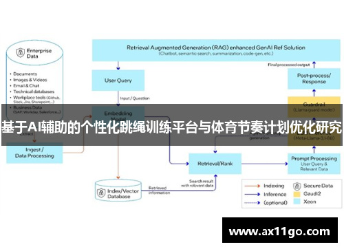 基于AI辅助的个性化跳绳训练平台与体育节奏计划优化研究