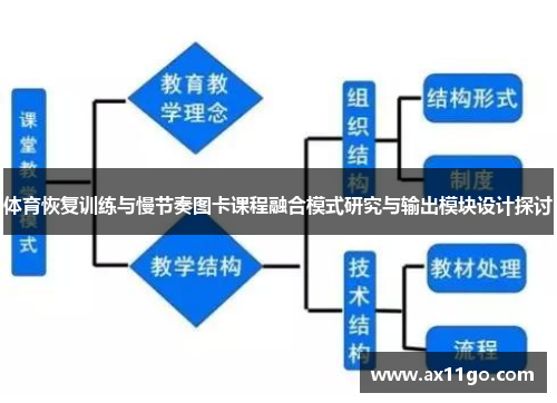 体育恢复训练与慢节奏图卡课程融合模式研究与输出模块设计探讨