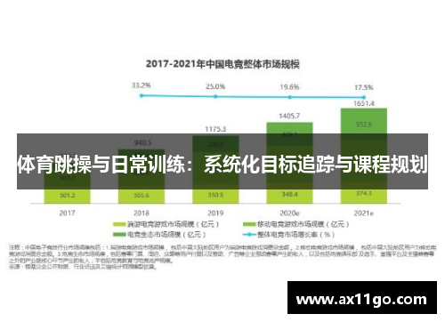 体育跳操与日常训练:系统化目标追踪与课程规划