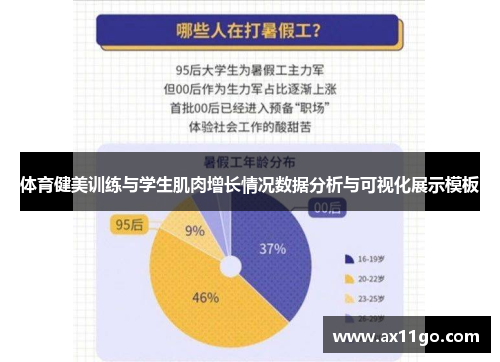 体育健美训练与学生肌肉增长情况数据分析与可视化展示模板