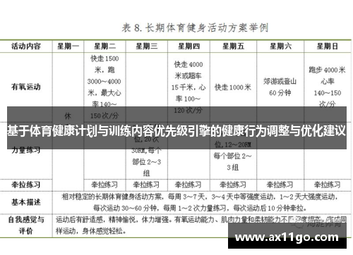 基于体育健康计划与训练内容优先级引擎的健康行为调整与优化建议