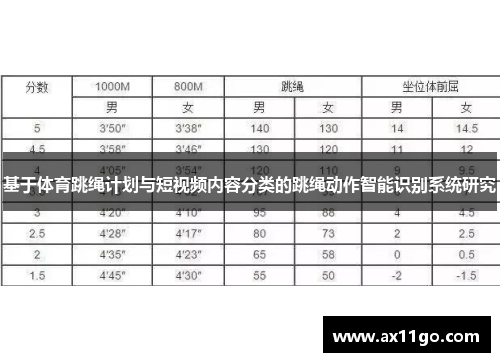 基于体育跳绳计划与短视频内容分类的跳绳动作智能识别系统研究